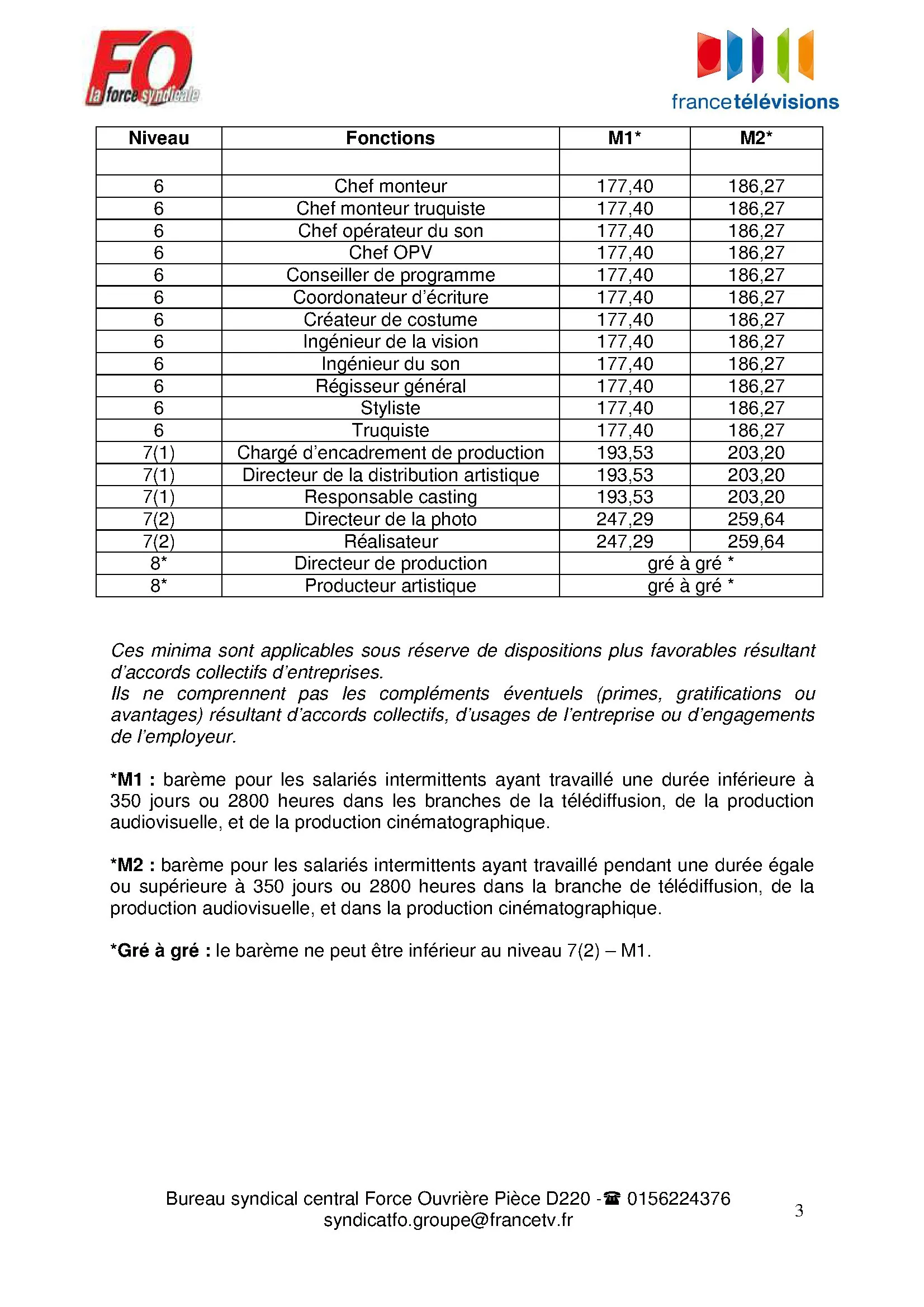 Barèmes CDDU (3)